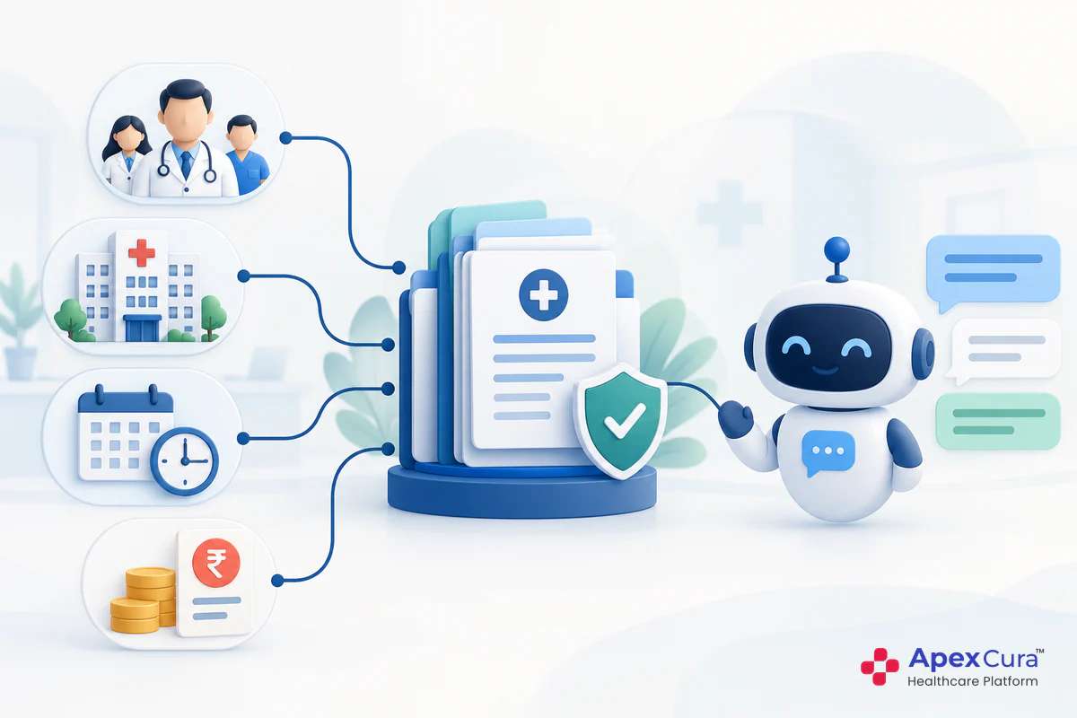 Approved hospital information on doctors, branches, timings and prices feeding a central knowledge base that a hospital chatbot answers from