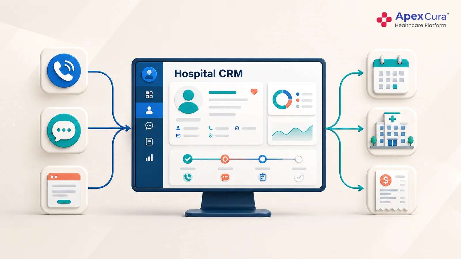Hospital CRM software connecting patient enquiries from calls, messages and websites with appointments, visits and revenue outcomes