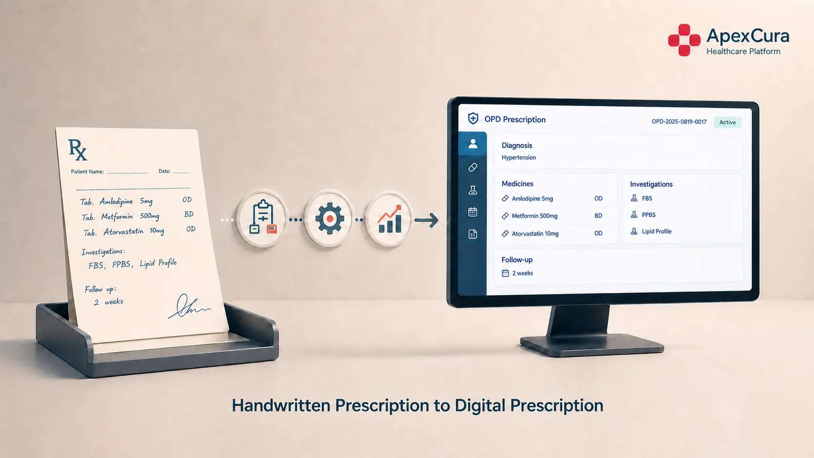 Hospital implementation journey from paper prescription to connected digital OPD prescription