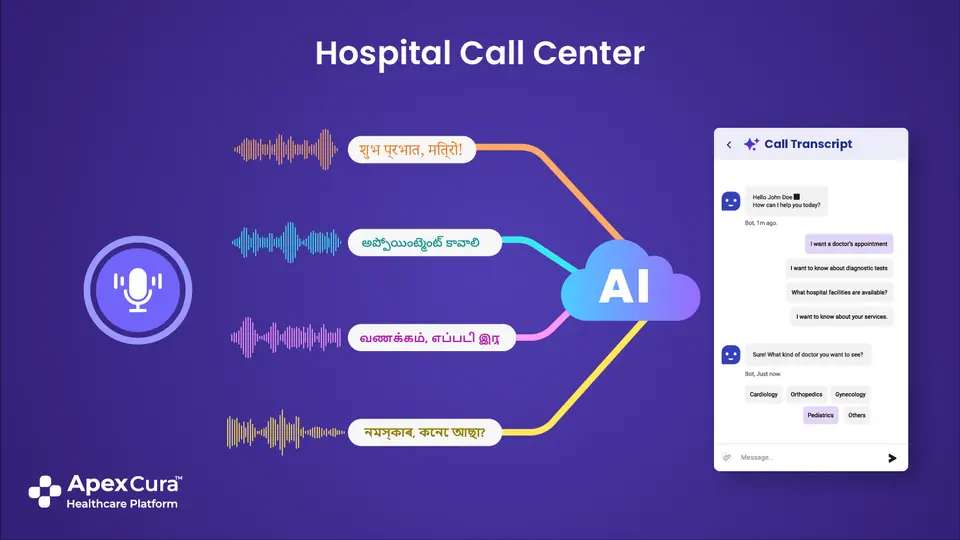 Image about AI-Powered Voice-to-Text Solutions for Hospital Call Centers