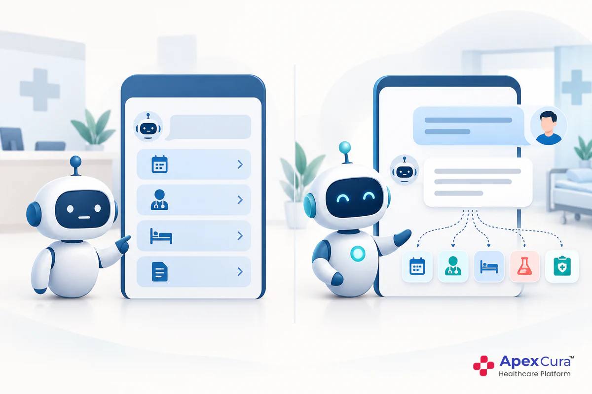 Side-by-side comparison of a menu-based hospital FAQ chatbot and an AI chatbot understanding a patient’s message
