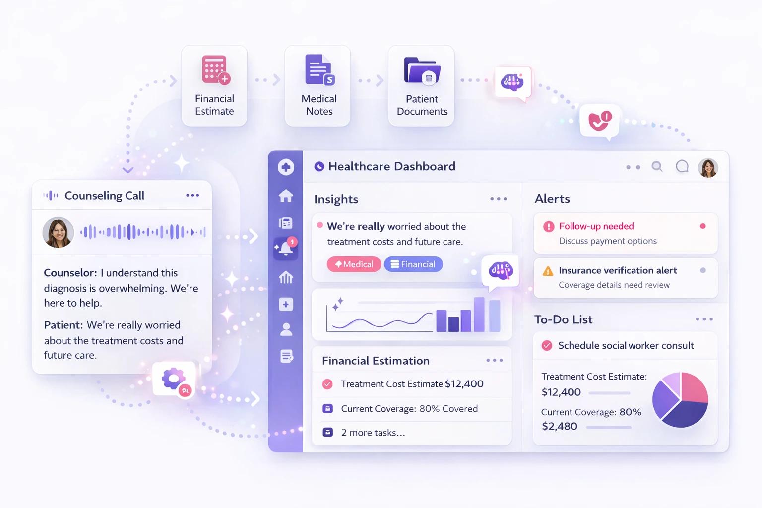 Patient Counseling Management System dashboard for hospitals