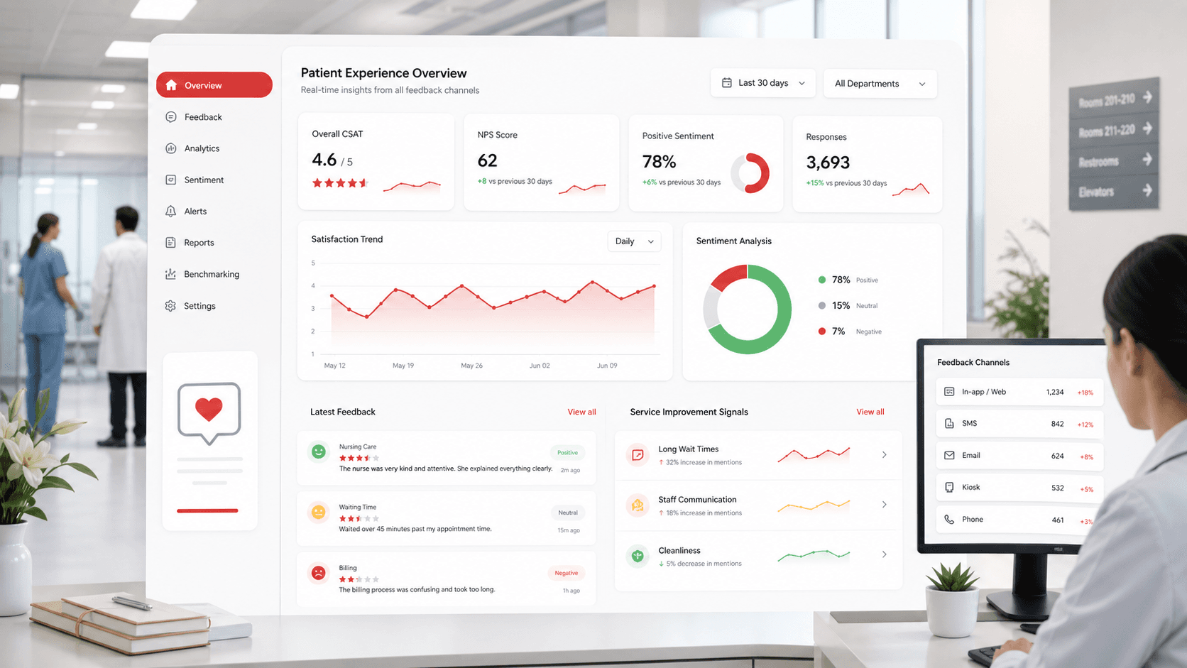 Patient feedback management dashboard for hospital experience analytics