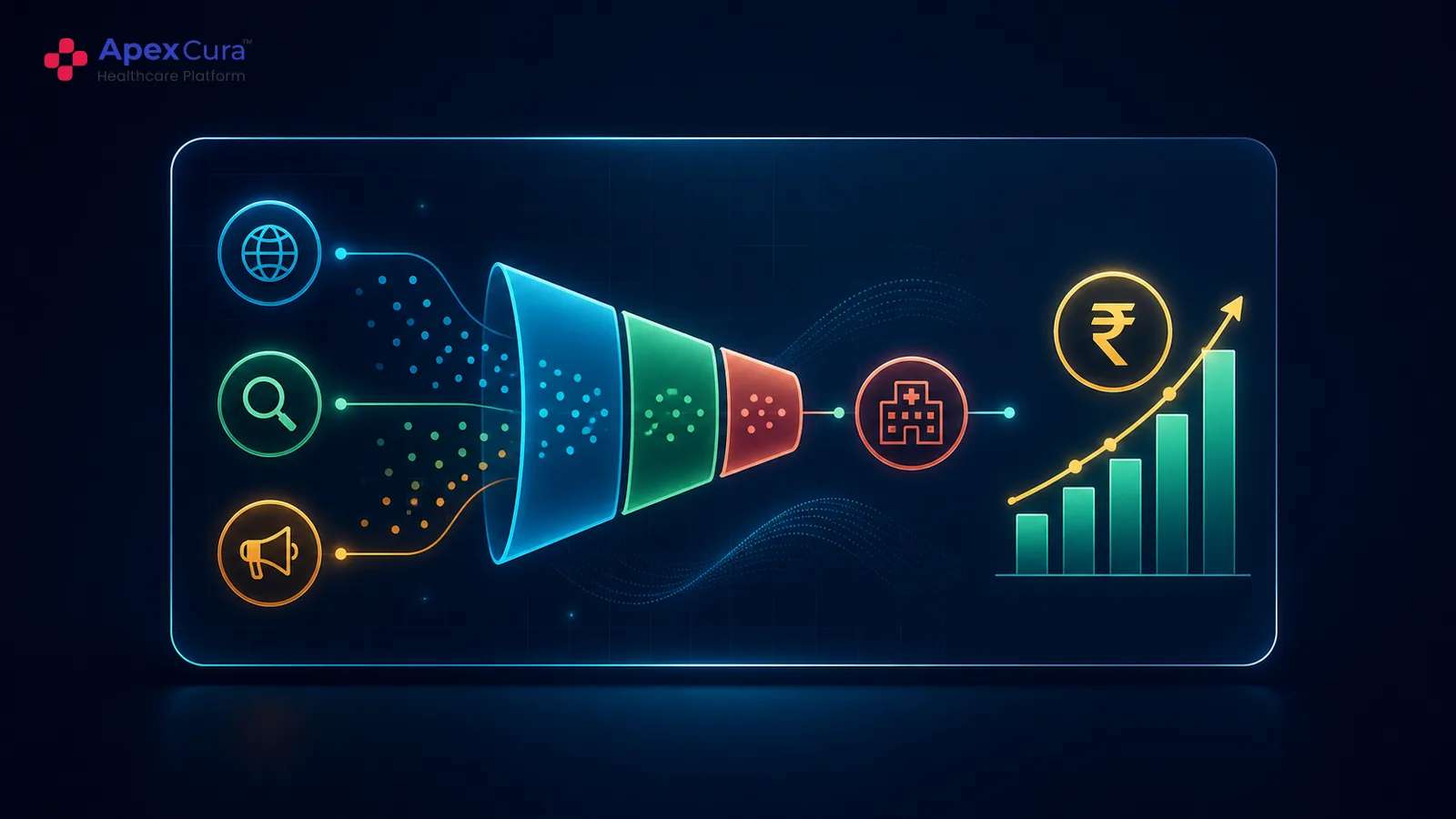 Hospital CRM analytics connecting patient enquiry sources with conversion funnel and revenue performance