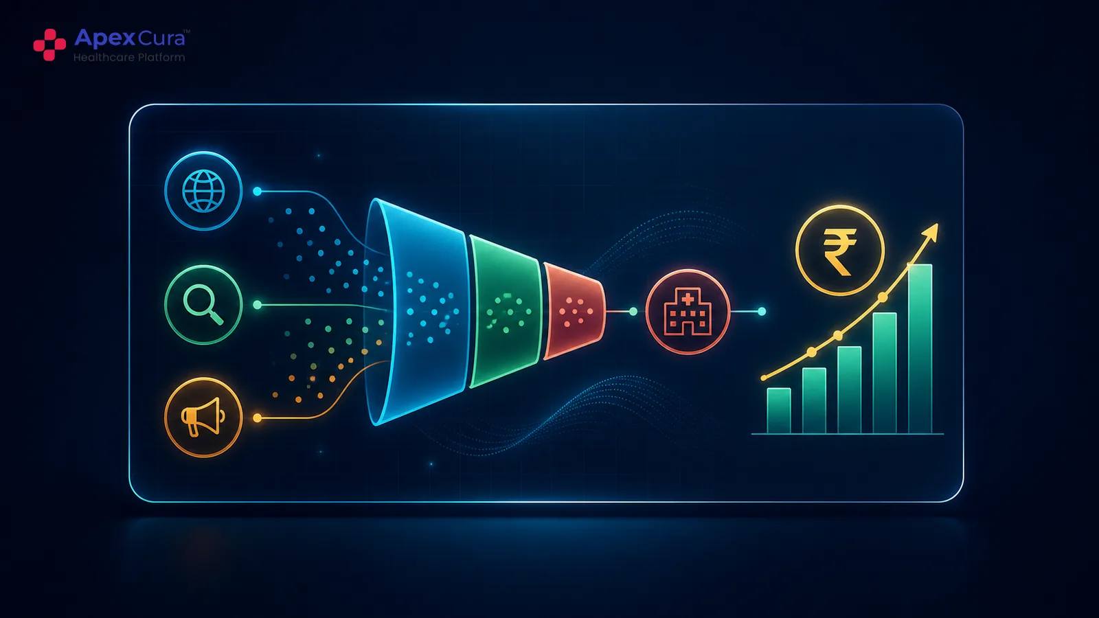 Hospital CRM analytics connecting patient enquiry sources with conversion funnel and revenue performance
