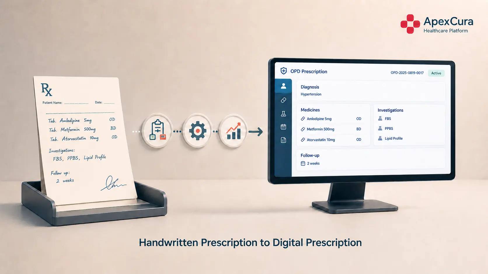 Hospital implementation journey from paper prescription to connected digital OPD prescription
